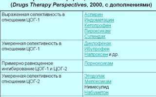 Бисфосфонаты для лечения остеопороза: лучшие препараты, лекарство