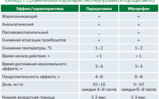 Ибуклин Юниор для взрослых: дозировка, как и сколько принимать