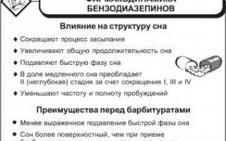 Сильное снотворное без рецептов для крепкого сна