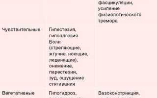 Нейропатическая боль у взрослых симптомы и лечение
