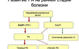Антитела к циклическому цитруллинированному пептиду