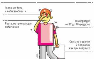Менингит симптомы у взрослых лечение