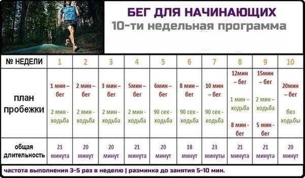 Примерный план пробежек для начинающих