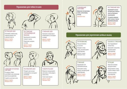 Упражнения для мышц шеи