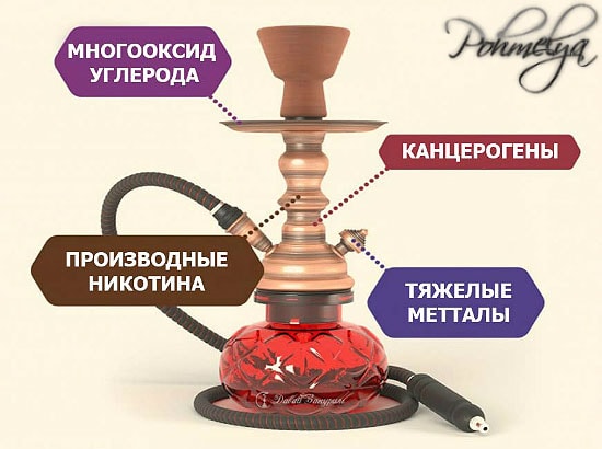 от кальяна на утро болит голова