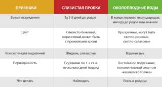 Болит спина как при месячных при беременности 39 недель